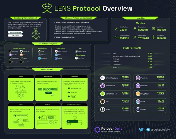 从 ETHLend 到 Aave V4 : 借贷龙头的生态建成计划插图35 从 ETHLend 到 Aave V4 : 借贷龙头的生态建成计划