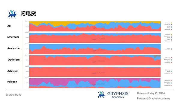 从 ETHLend 到 Aave V4 : 借贷龙头的生态建成计划插图46 从 ETHLend 到 Aave V4 : 借贷龙头的生态建成计划