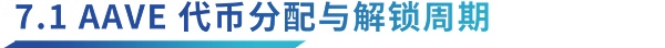 从 ETHLend 到 Aave V4 : 借贷龙头的生态建成计划插图52 从 ETHLend 到 Aave V4 : 借贷龙头的生态建成计划