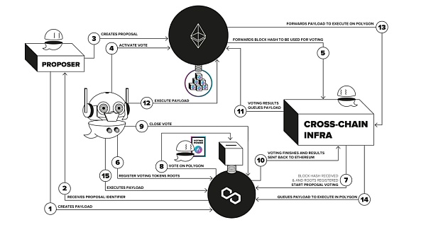 从 ETHLend 到 Aave V4 : 借贷龙头的生态建成计划插图58 从 ETHLend 到 Aave V4 : 借贷龙头的生态建成计划