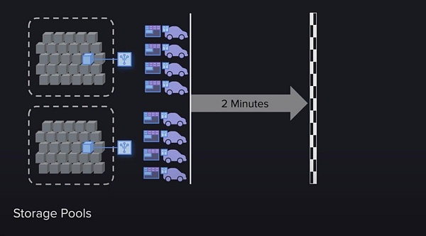 Arweave:一次支付 数据永存插图6 Arweave:一次支付 数据永存