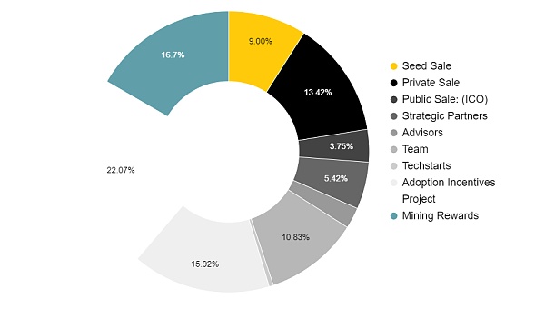 Arweave:一次支付 数据永存插图11 Arweave:一次支付 数据永存
