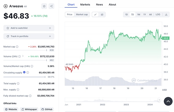 Arweave:一次支付 数据永存插图12 Arweave:一次支付 数据永存
