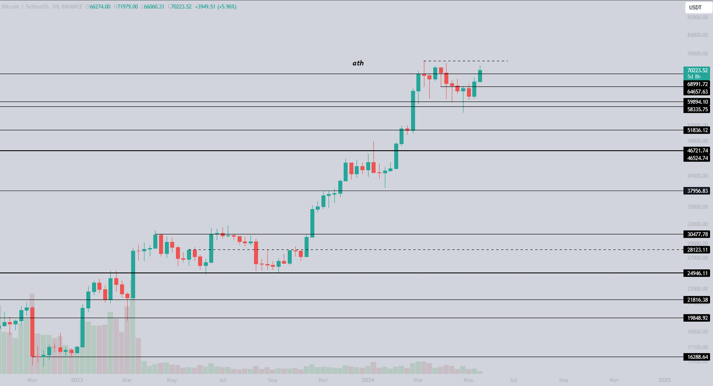 以太坊 ETF 发行商「连夜赶工」,市场情绪仍高涨插图2 以太坊 ETF 发行商「连夜赶工」,市场情绪仍高涨
