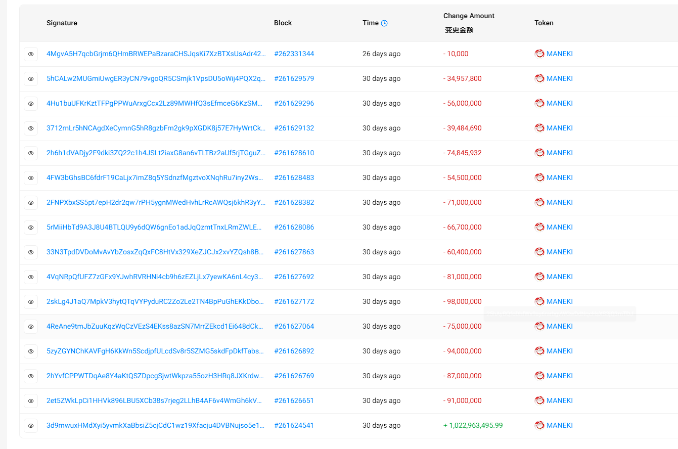 链上追踪5个MEME币聪明钱地址:如何打造百倍收益?插图2 链上追踪5个MEME币聪明钱地址:如何打造百倍收益?