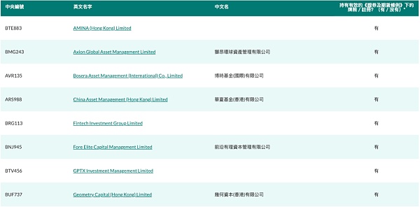 Geometry Capital HK获批香港证监会虚拟资产4、9号牌插图 Geometry Capital HK获批香港证监会虚拟资产4、9号牌