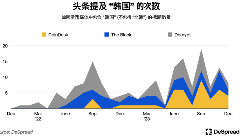 探秘韩国加密市场:年轻人对加密货币热情大于股票插图2 探秘韩国加密市场:年轻人对加密货币热情大于股票