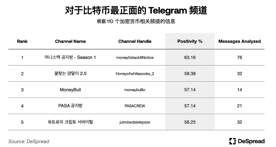 探秘韩国加密市场:年轻人对加密货币热情大于股票插图13 探秘韩国加密市场:年轻人对加密货币热情大于股票