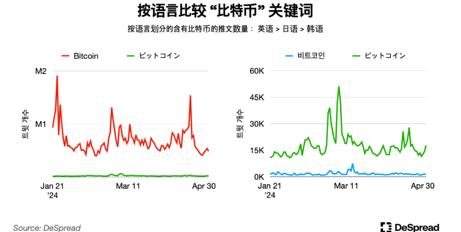 探秘韩国加密市场:年轻人对加密货币热情大于股票插图14 探秘韩国加密市场:年轻人对加密货币热情大于股票