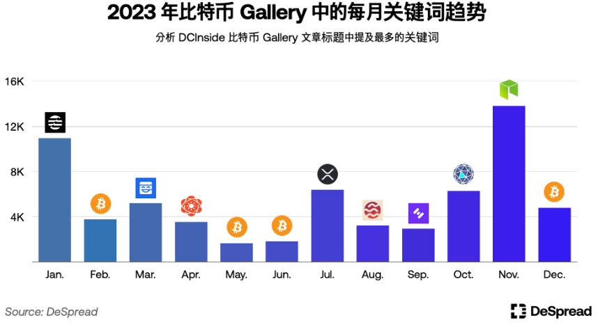 探秘韩国加密市场:年轻人对加密货币热情大于股票插图17 探秘韩国加密市场:年轻人对加密货币热情大于股票