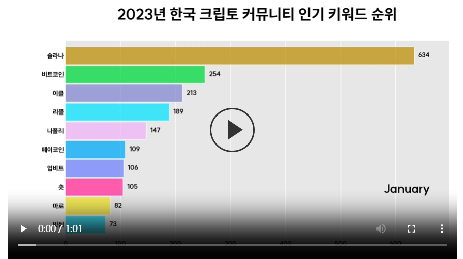 探秘韩国加密市场:年轻人对加密货币热情大于股票插图18 探秘韩国加密市场:年轻人对加密货币热情大于股票