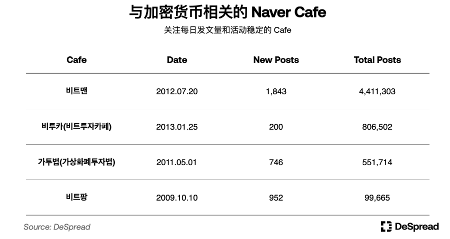 探秘韩国加密市场:年轻人对加密货币热情大于股票插图20 探秘韩国加密市场:年轻人对加密货币热情大于股票