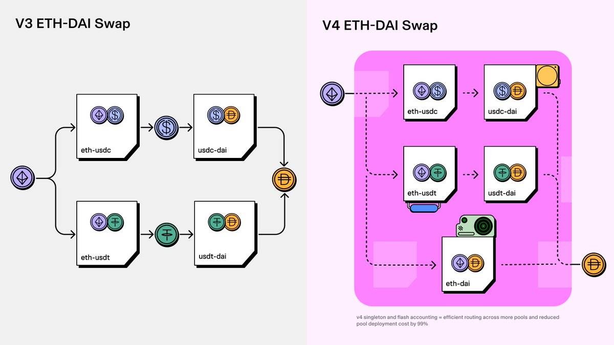 ETH ETF热潮加持,一览值得关注的DeFi 1.0项目插图1 ETH ETF热潮加持,一览值得关注的DeFi 1.0项目