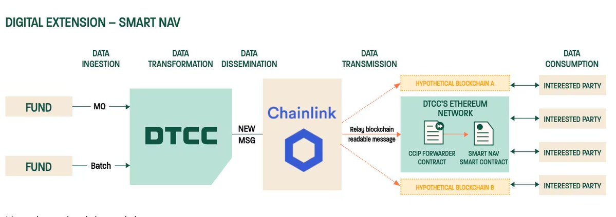 ETH ETF热潮加持,一览值得关注的DeFi 1.0项目插图4 ETH ETF热潮加持,一览值得关注的DeFi 1.0项目