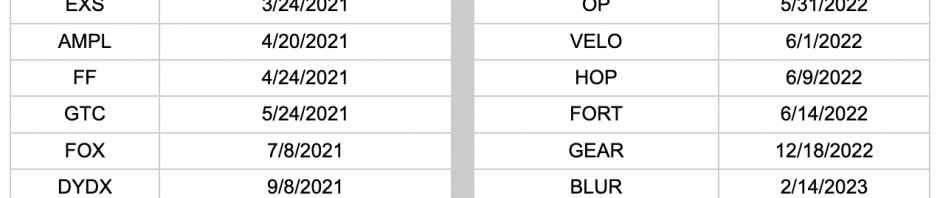 200万个空投地址分析报告：仅25%代币空投后上涨缩略图