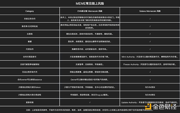 安全特刊02 | OKX Web联合CertiK：MEME「大冒险」与安全「真心话」