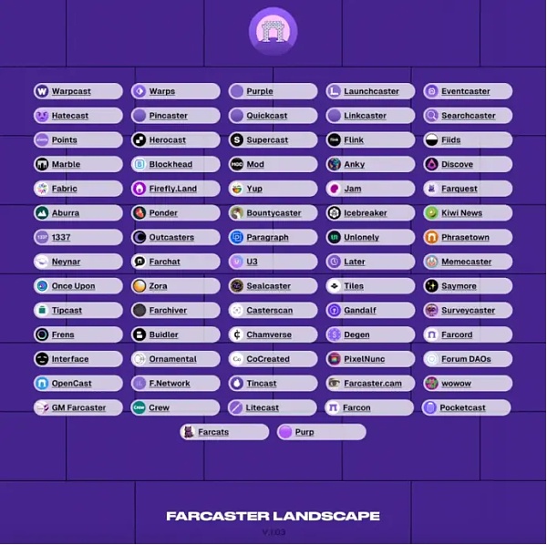 融资1.5亿美元 Farcaster何以吸引知名VC押注?插图 融资1.5亿美元 Farcaster何以吸引知名VC押注?