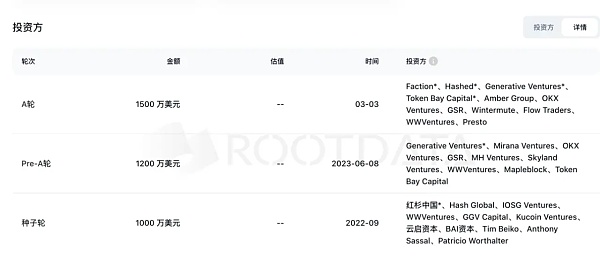 Taiko 空投风波:自诩完全去中心化的项目和自认规则不透明的创始人插图1 Taiko 空投风波:自诩完全去中心化的项目和自认规则不透明的创始人