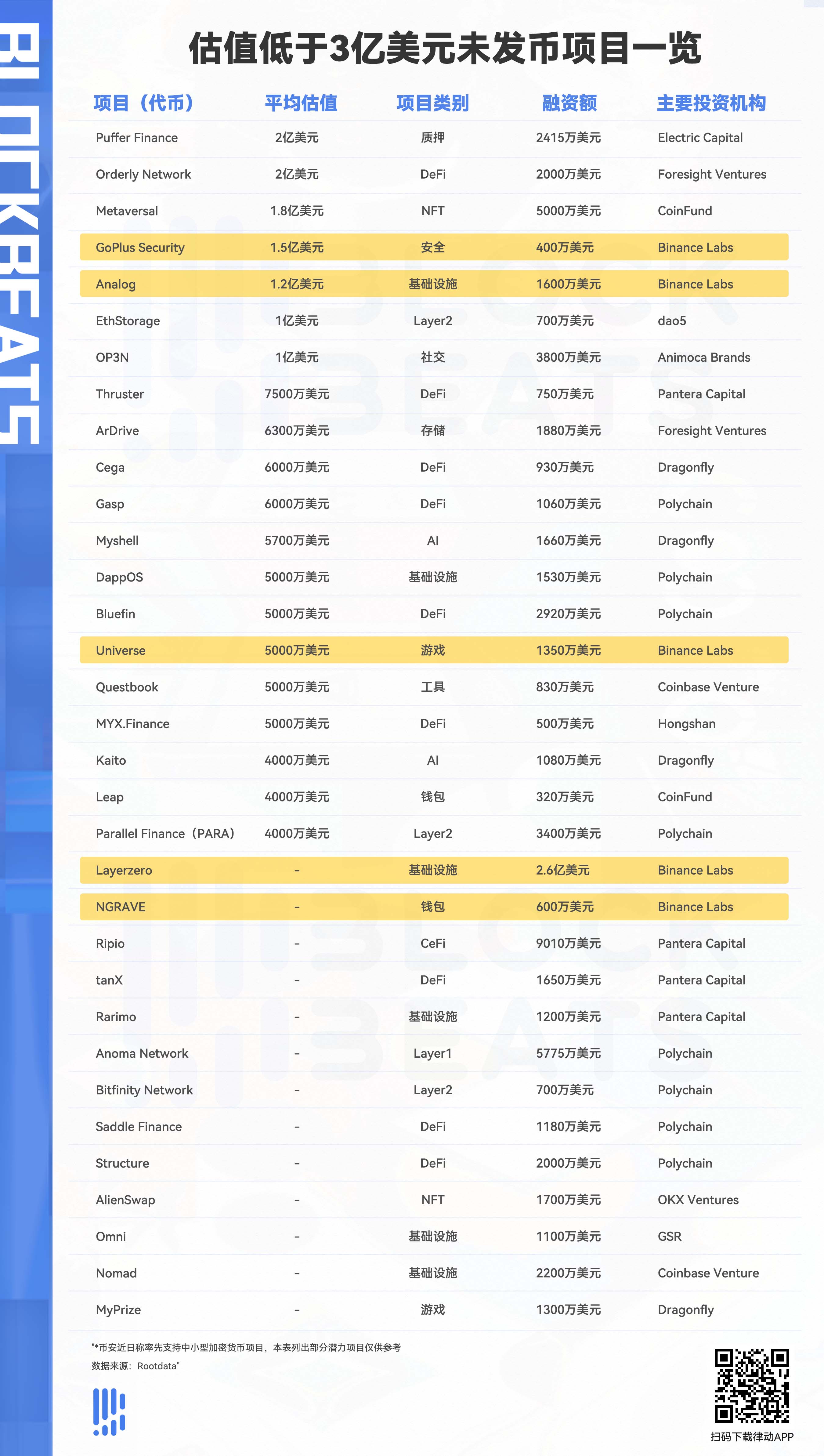 寻找「潜力股」,盘点尚未发币的「中小型」加密项目插图7 寻找「潜力股」,盘点尚未发币的「中小型」加密项目