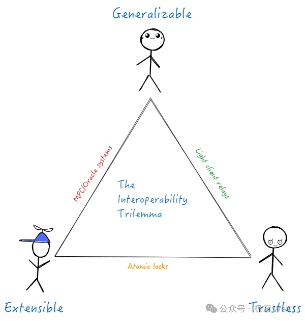 从Bool Network看去中心化的比特币跨链桥如何真正落地插图1 从Bool Network看去中心化的比特币跨链桥如何真正落地