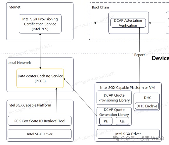 从Bool Network看去中心化的比特币跨链桥如何真正落地插图3 从Bool Network看去中心化的比特币跨链桥如何真正落地