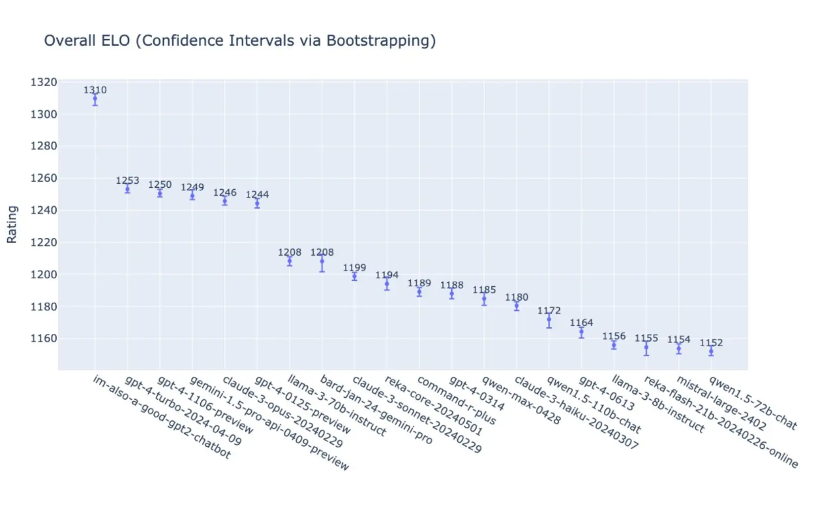 加密AI赛道的下一波叙事推演:催化因素、发展路径和相关标的插图7 加密AI赛道的下一波叙事推演:催化因素、发展路径和相关标的