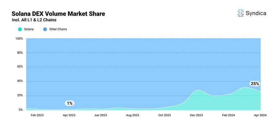 「山寨季」要来了?如何制定投资主题策略插图6 「山寨季」要来了?如何制定投资主题策略