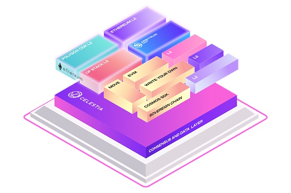 数据可用性层(DA)赛道研报:全景式拆解其发展背景、生态现状、竞争态势与未来挑战插图3 数据可用性层(DA)赛道研报:全景式拆解其发展背景、生态现状、竞争态势与未来挑战