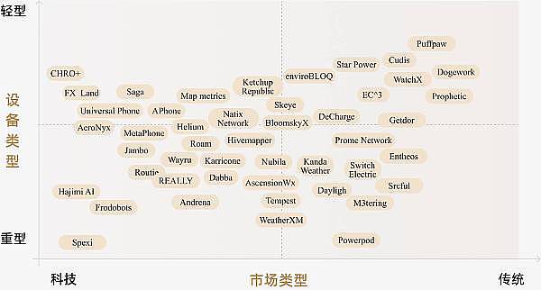 MT Capital研报:DePIN重塑物理基础设施的去中心化未来插图7 MT Capital研报:DePIN重塑物理基础设施的去中心化未来