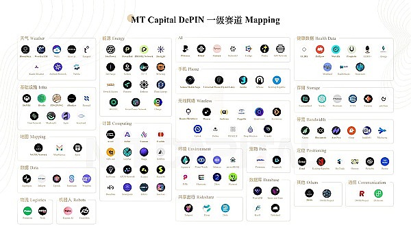 MT Capital研报:DePIN重塑物理基础设施的去中心化未来插图8 MT Capital研报:DePIN重塑物理基础设施的去中心化未来