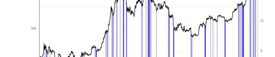 Glassnode：如何判定市场底部和入场时间？缩略图