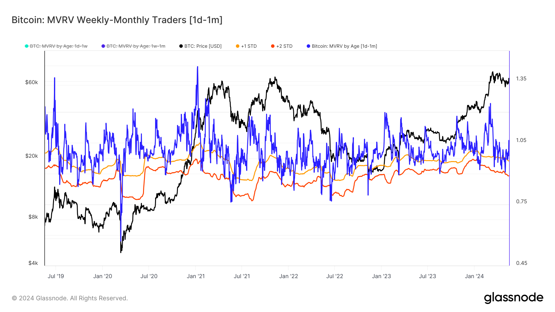 Glassnode:如何判定市场底部和入场时间?插图1 Glassnode:如何判定市场底部和入场时间?