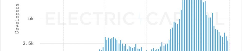 读懂Arbitrum Stylus：桥接开发者涌入Web3的「摆渡船」？缩略图