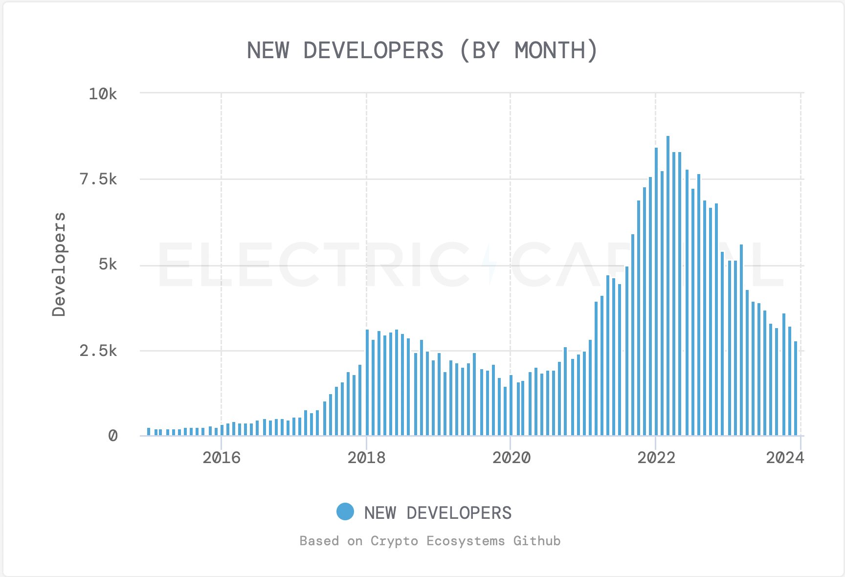读懂Arbitrum Stylus:桥接开发者涌入Web3的「摆渡船」?插图 读懂Arbitrum Stylus:桥接开发者涌入Web3的「摆渡船」?