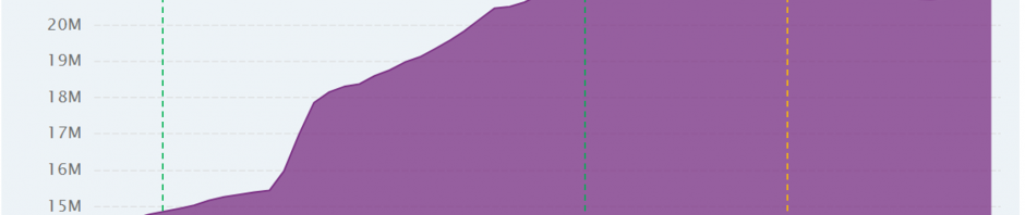 全面解读：为什么本轮牛市很不一样？缩略图