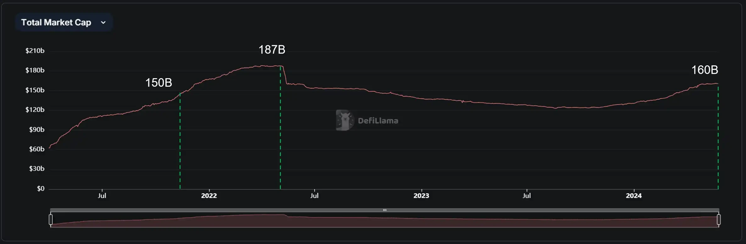 全面解读:为什么本轮牛市很不一样?插图2 全面解读:为什么本轮牛市很不一样?
