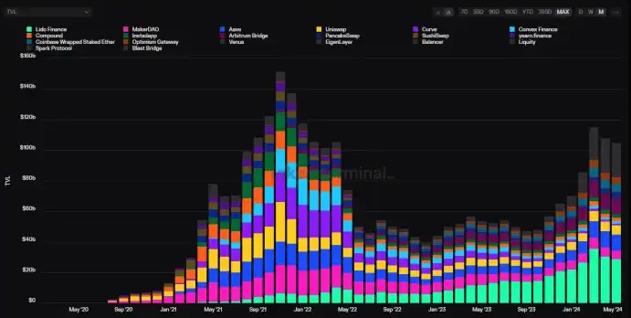 全面解读:为什么本轮牛市很不一样?插图13 全面解读:为什么本轮牛市很不一样?