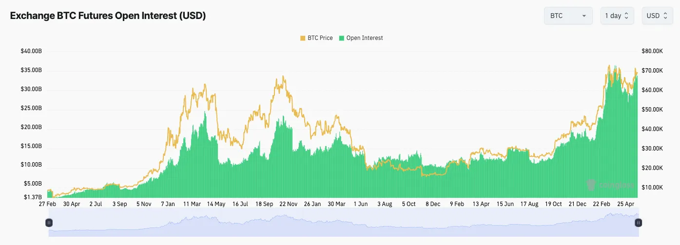 ETH ETF叙事交易指南:抓住ETH生态与RWA板块的黄金机会插图4 ETH ETF叙事交易指南:抓住ETH生态与RWA板块的黄金机会