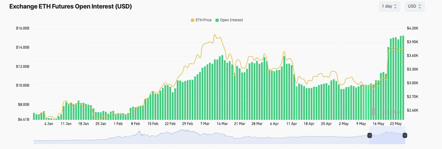 ETH ETF叙事交易指南:抓住ETH生态与RWA板块的黄金机会插图9 ETH ETF叙事交易指南:抓住ETH生态与RWA板块的黄金机会