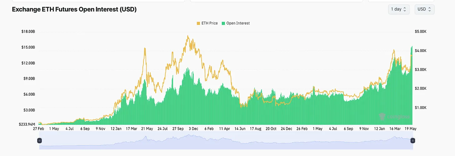 ETH ETF叙事交易指南:抓住ETH生态与RWA板块的黄金机会插图10 ETH ETF叙事交易指南:抓住ETH生态与RWA板块的黄金机会