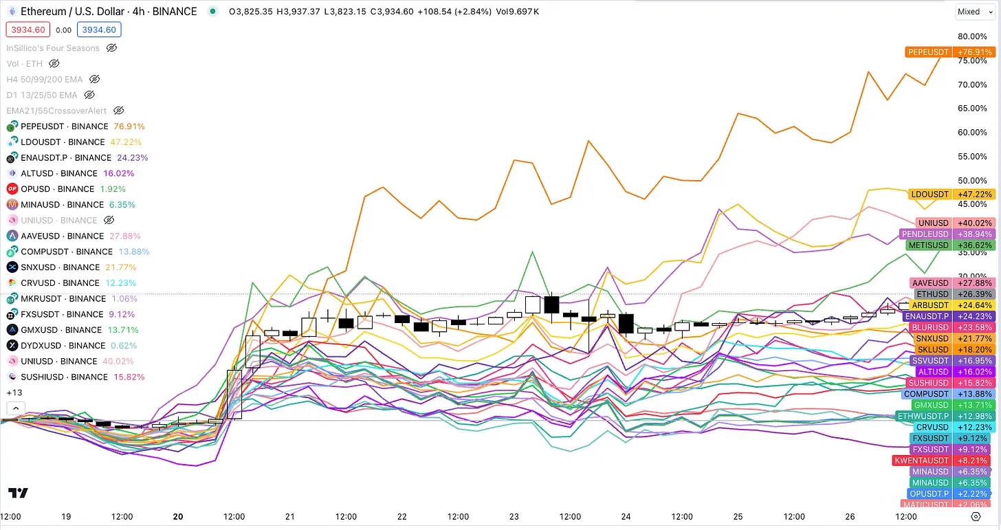 ETH ETF叙事交易指南:抓住ETH生态与RWA板块的黄金机会插图13 ETH ETF叙事交易指南:抓住ETH生态与RWA板块的黄金机会