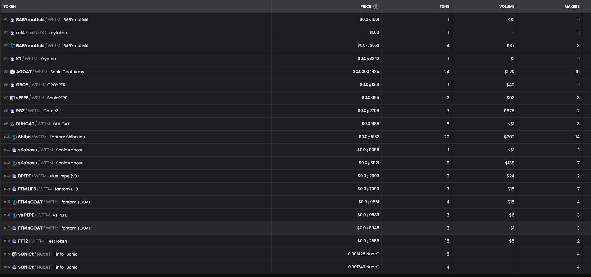 启动新链、发展Meme,Fantom能否实现生态复兴?插图2 启动新链、发展Meme,Fantom能否实现生态复兴?