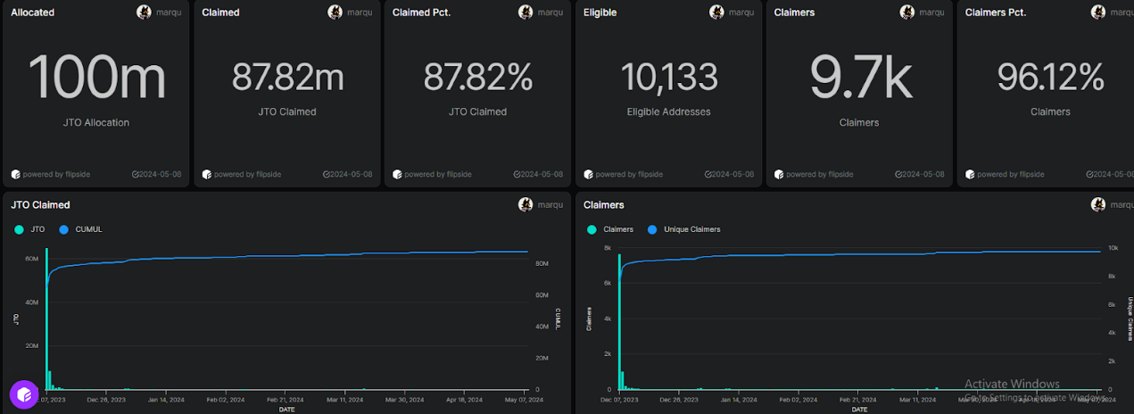 盘点今年11个空投代币上线后的价格表现插图1 盘点今年11个空投代币上线后的价格表现
