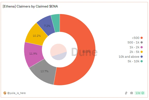盘点今年11个空投代币上线后的价格表现插图6 盘点今年11个空投代币上线后的价格表现