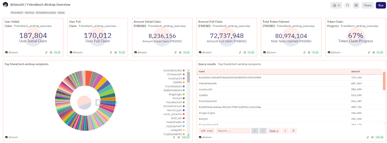 盘点今年11个空投代币上线后的价格表现插图7 盘点今年11个空投代币上线后的价格表现
