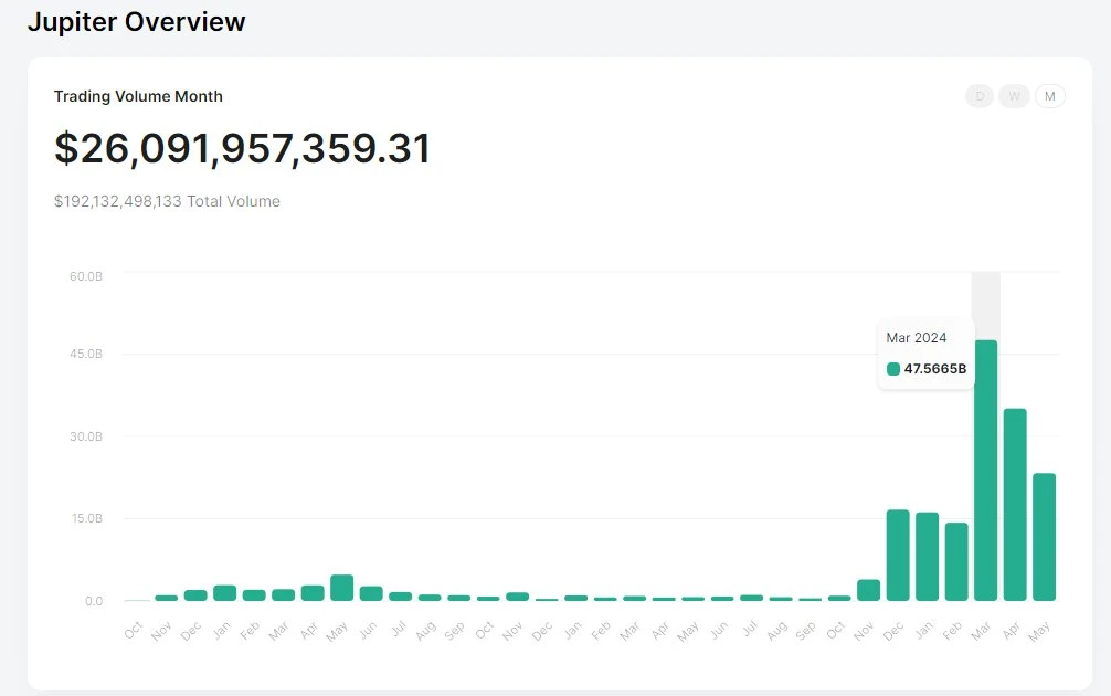 盘点今年11个空投代币上线后的价格表现插图10 盘点今年11个空投代币上线后的价格表现