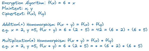 ArkStream Capital:我们为什么投资FHE赛道插图1 ArkStream Capital:我们为什么投资FHE赛道