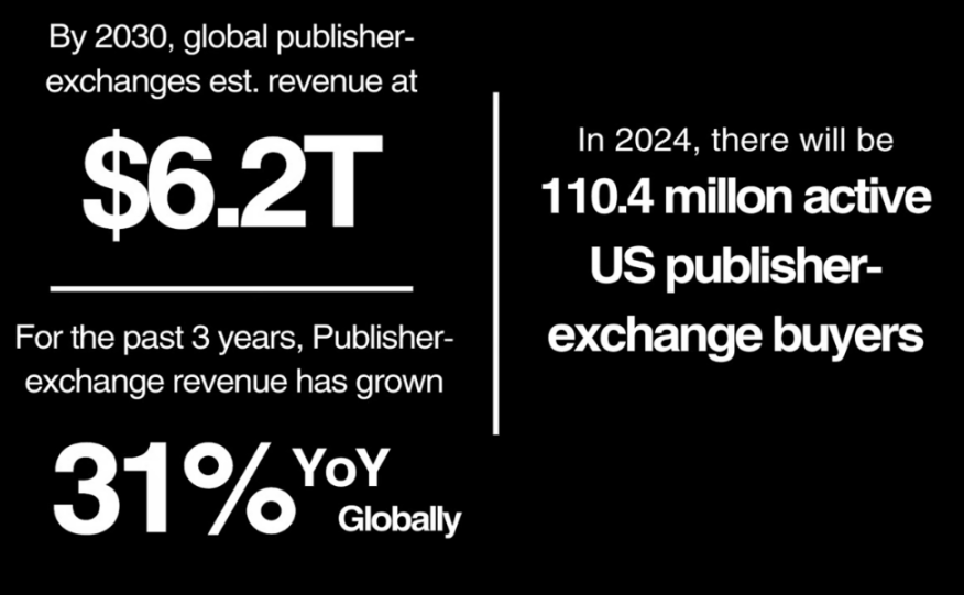 10亿用户级加密杀手应用?探索Web3发布者交易所框架的未来插图 10亿用户级加密杀手应用?探索Web3发布者交易所框架的未来