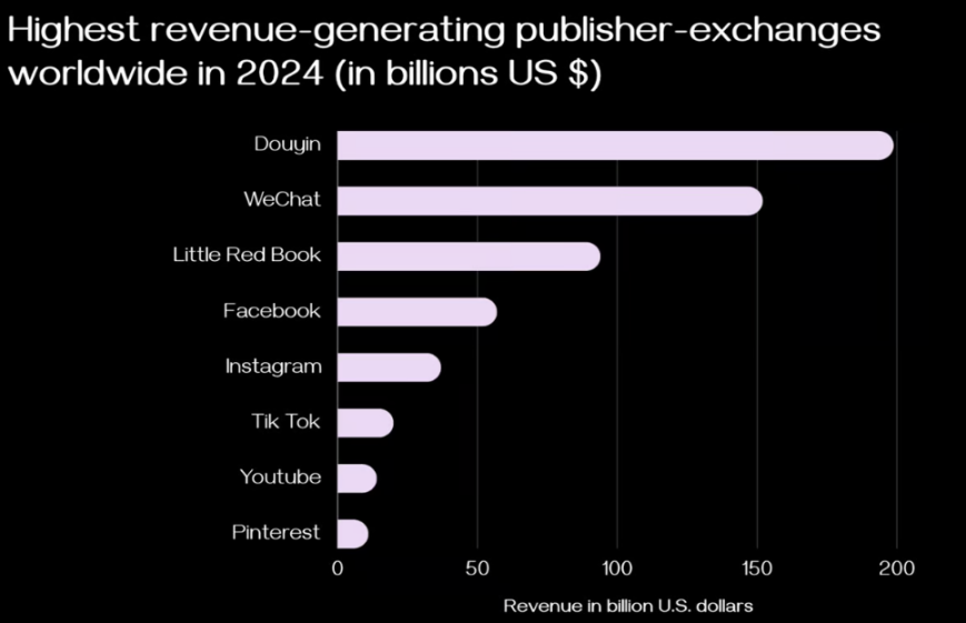 10亿用户级加密杀手应用?探索Web3发布者交易所框架的未来插图1 10亿用户级加密杀手应用?探索Web3发布者交易所框架的未来