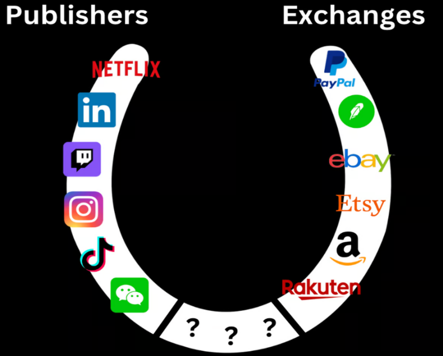 10亿用户级加密杀手应用?探索Web3发布者交易所框架的未来插图2 10亿用户级加密杀手应用?探索Web3发布者交易所框架的未来